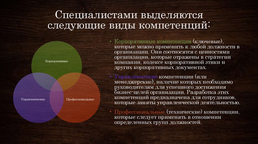 Виды профессиональной компетенции. Компетенции. Управленческая компетентность. Виды компетенций персонала. Виды управленческих компетенций.