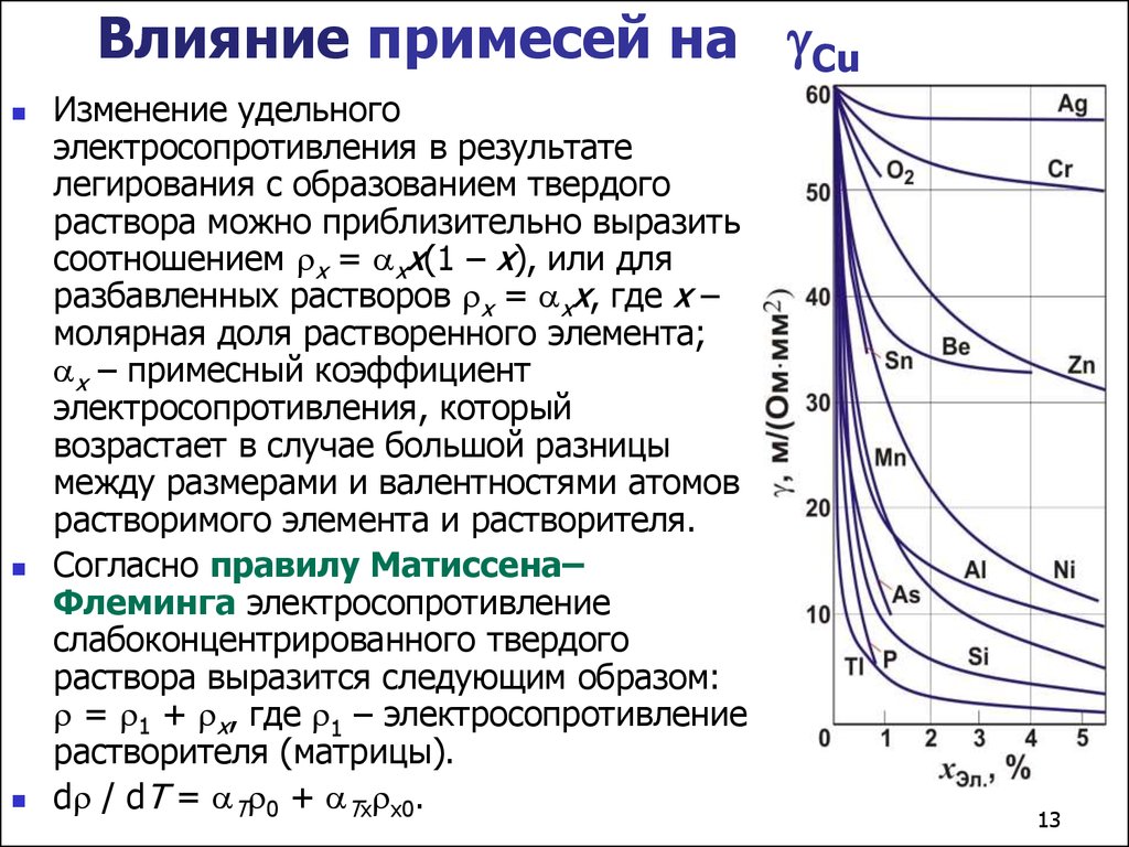 Влияние материала. Как влияют примеси на удельное сопротивление металлов?. Влияние примесей. Влияние примесей на удельное сопротивление металлов. Влияние примесей на удельную проводимость.