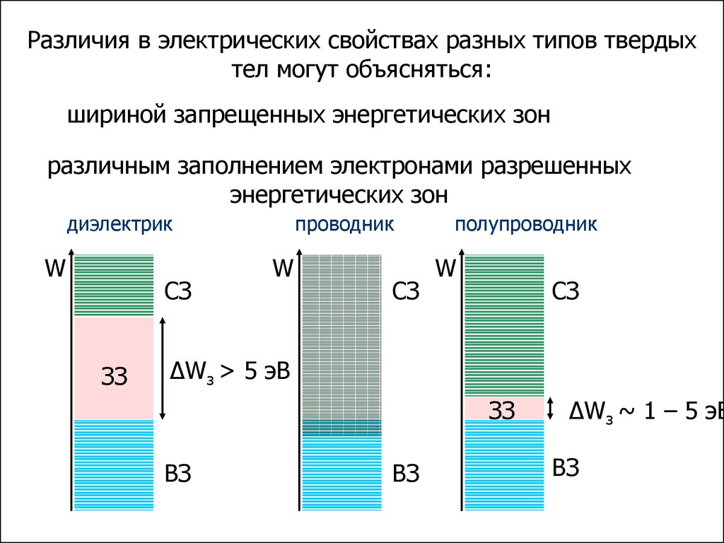 Отличие электрического