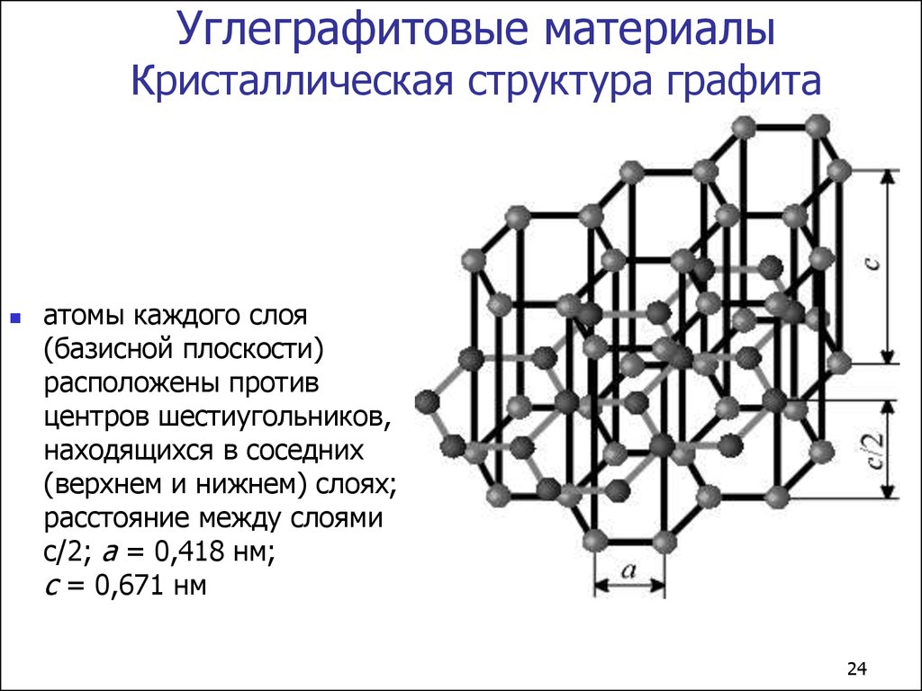 Структура графита. Ромбоэдрическая решетка графита. Структура углеграфитового материала. Кристаллическая структура графита. Кристаллическая структура материалов.