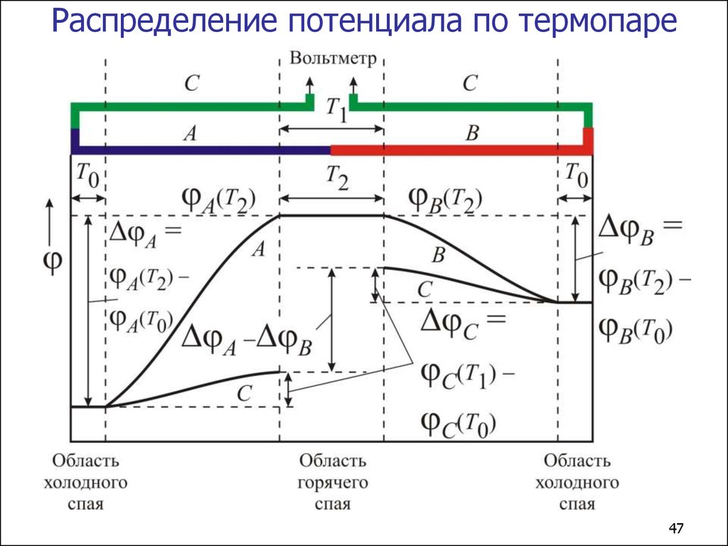 Распределение материала. Распределение потенциала в электрической цепи. Распередление потенциал. Распределение электрического потенциала. Распределение потенциалов в термопаре.