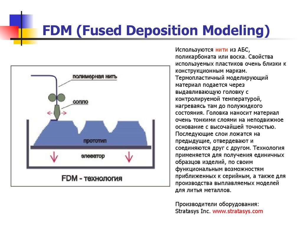 Fdm печать схема