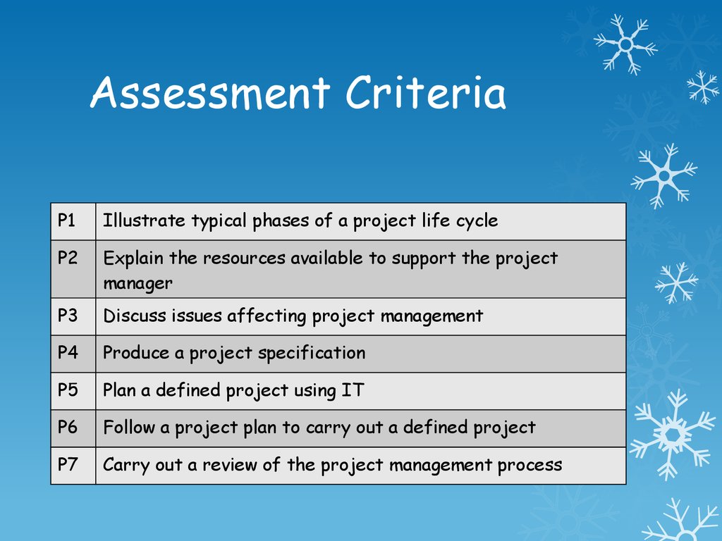 Lesson assessment. Assessment Criteria. Writing Assessment Criteria. Criteria based Assessment. Assessment Criteria for writing.