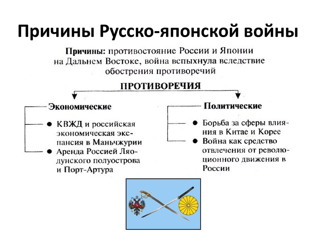 Причины и итоги русско японской