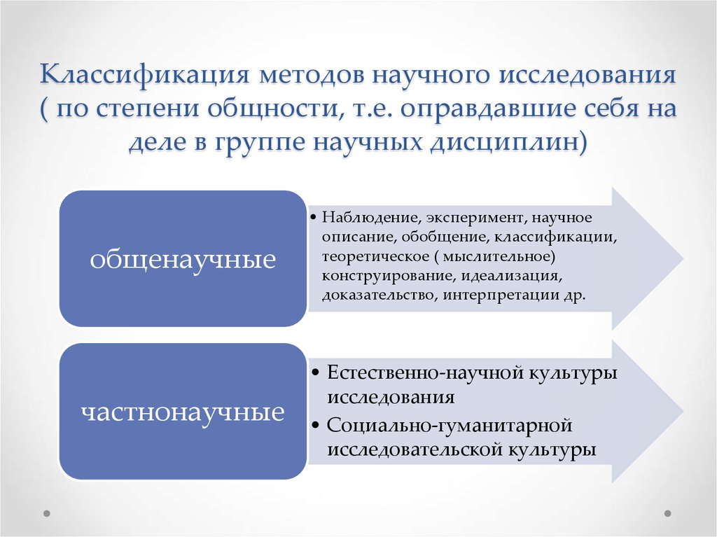 Научный метод описание. Методы научного исследования. Классификации научных методов в научном исследовании. Методы исследования классификация. Классификация методов исследовательской работы.