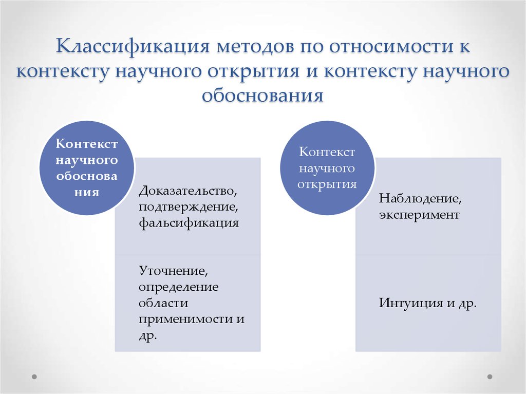 Научный метод научная истина. Контекст открытия и контекст обоснования. Научная истина обоснование. Научный контекст анализа пример. Особенности контекстуальной аргументации.