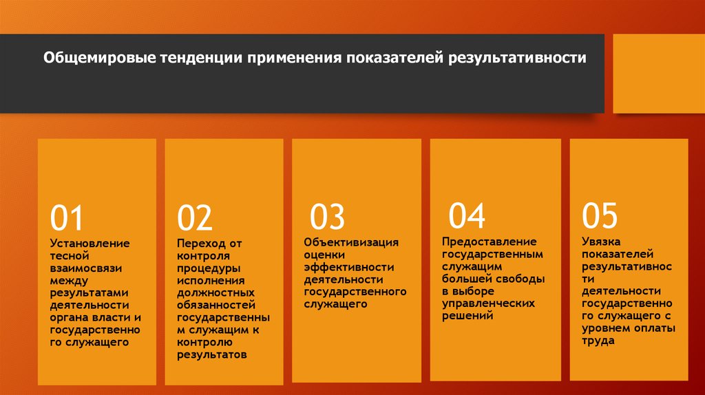 1 1 1 3 показатель. Показатели эффективности госслужащих. Показатели эффективности работы госслужащего. Показатели KPI для государственных служащих. КПЭ для госслужащих.