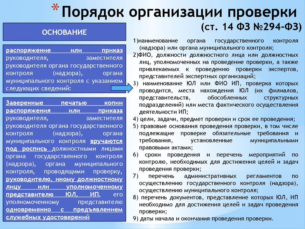 Ст 14 закона 14 фз. Порядке организации проверки. Порядок организации и проведения проверок. Порядок организации ревизии. Правила проведения проверки учреждения.