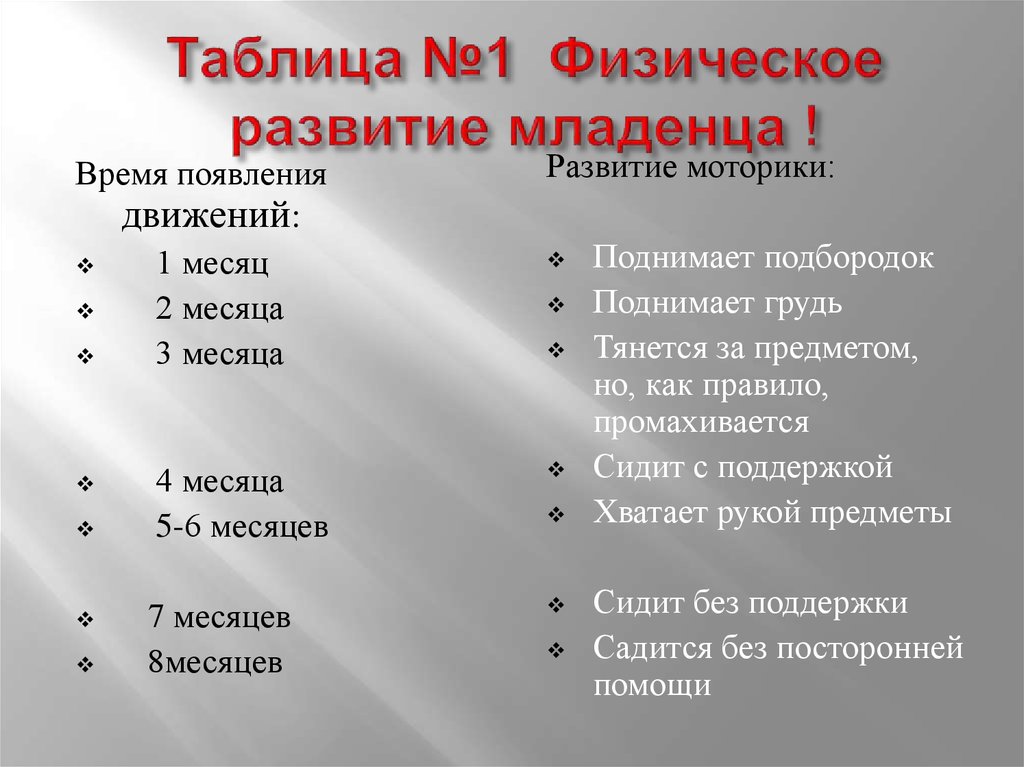 Этапы физического развития. Физическое развитие младенца. Физическое и моторное развитие в младенческом возрасте. Особенности физического развития младенчества. Особенности физического развития у младенцев.