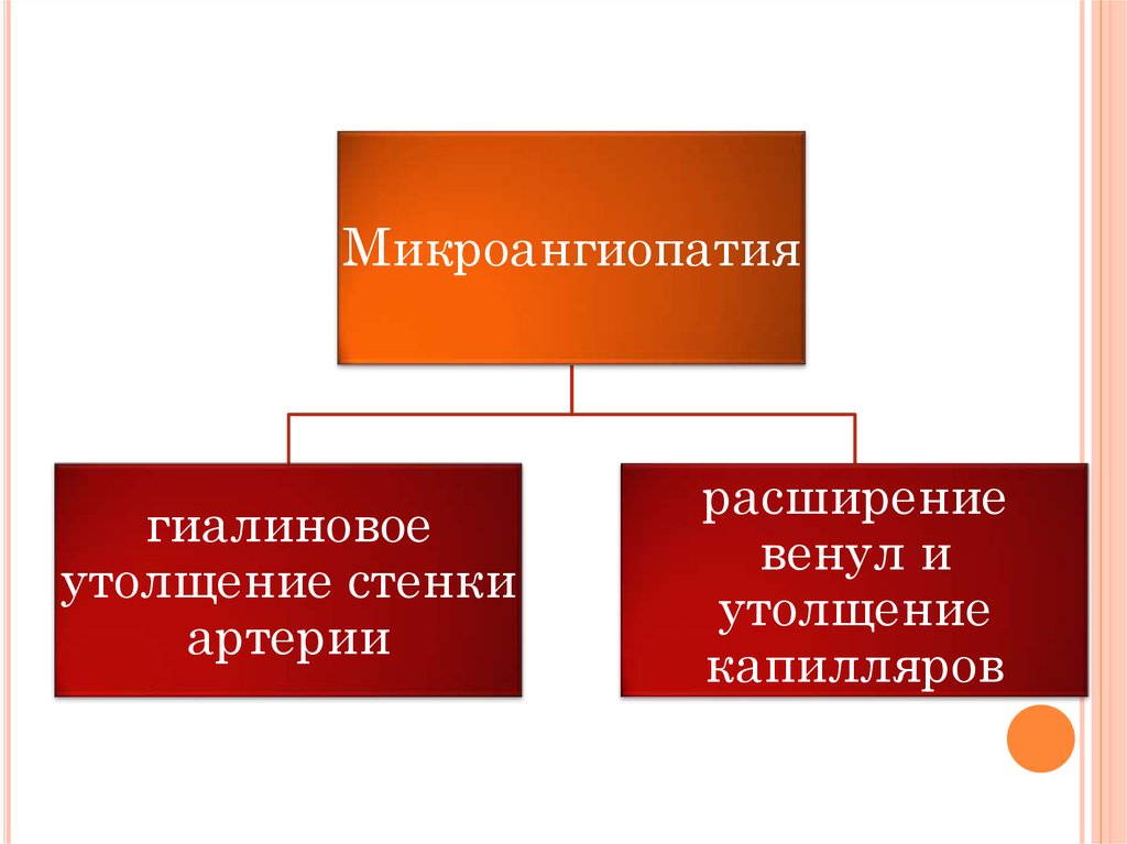 Микроангиопатия головного мозга что это такое