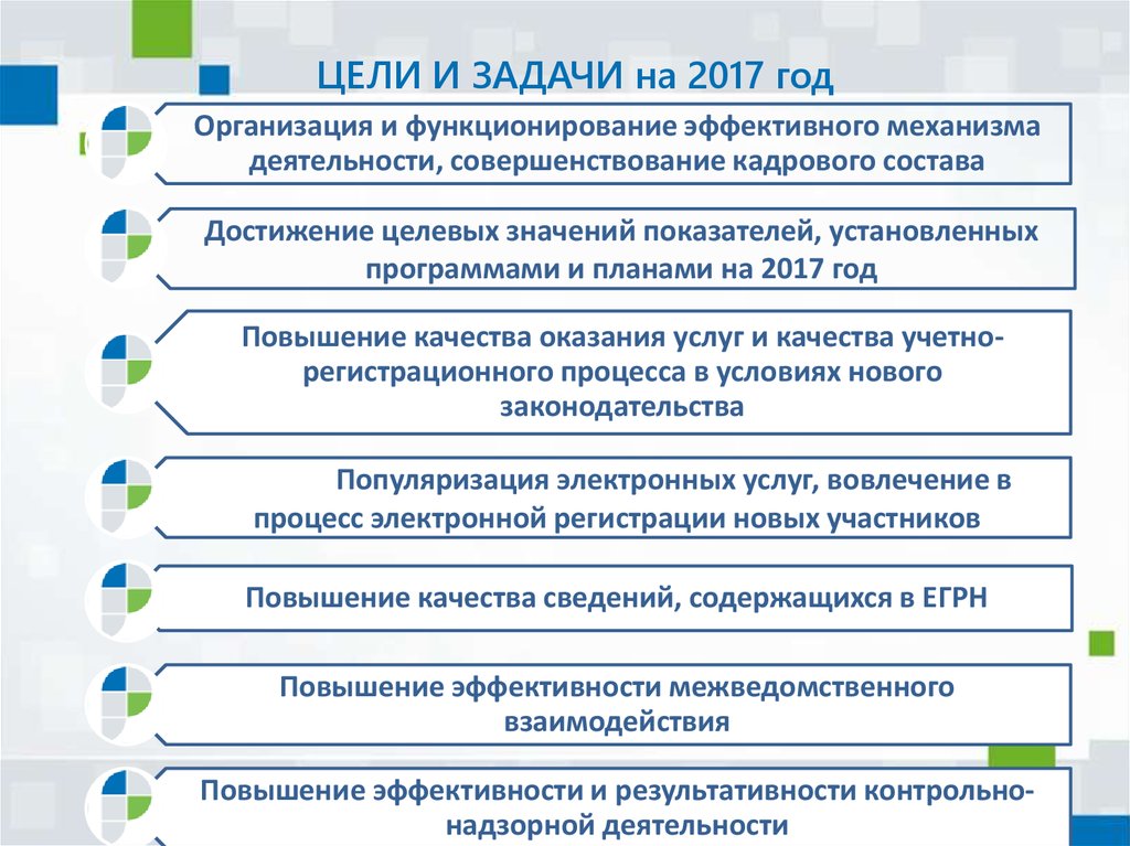 В задачи входило. Задачи Росреестра. Цели и задачи организации Росреестра. Цели функции и задачи Росреестра и Росимущества.. Кадровый состав Росреестра.