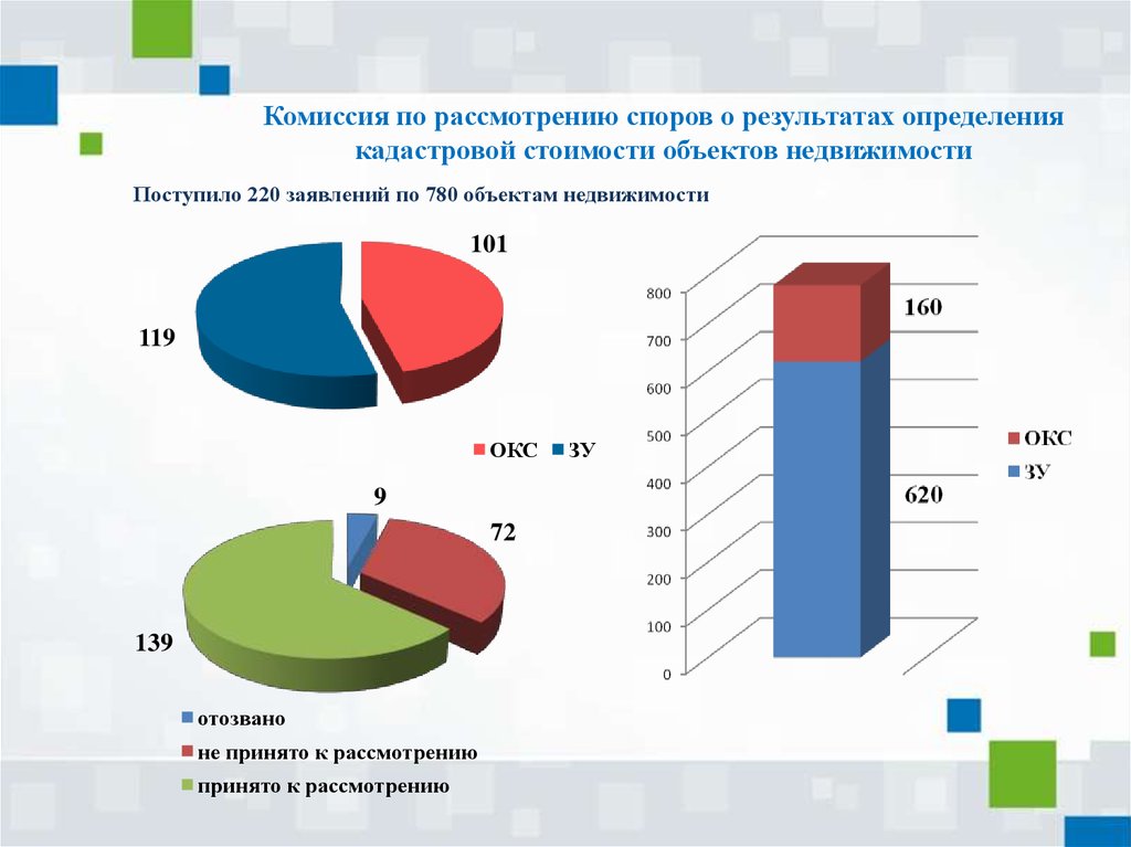 Оспаривание росреестр. Статистика судебных споров по недвижимости. Статистика по земельным спорам. Оспаривание кадастровой стоимости статистика. Статистика земельных споров.