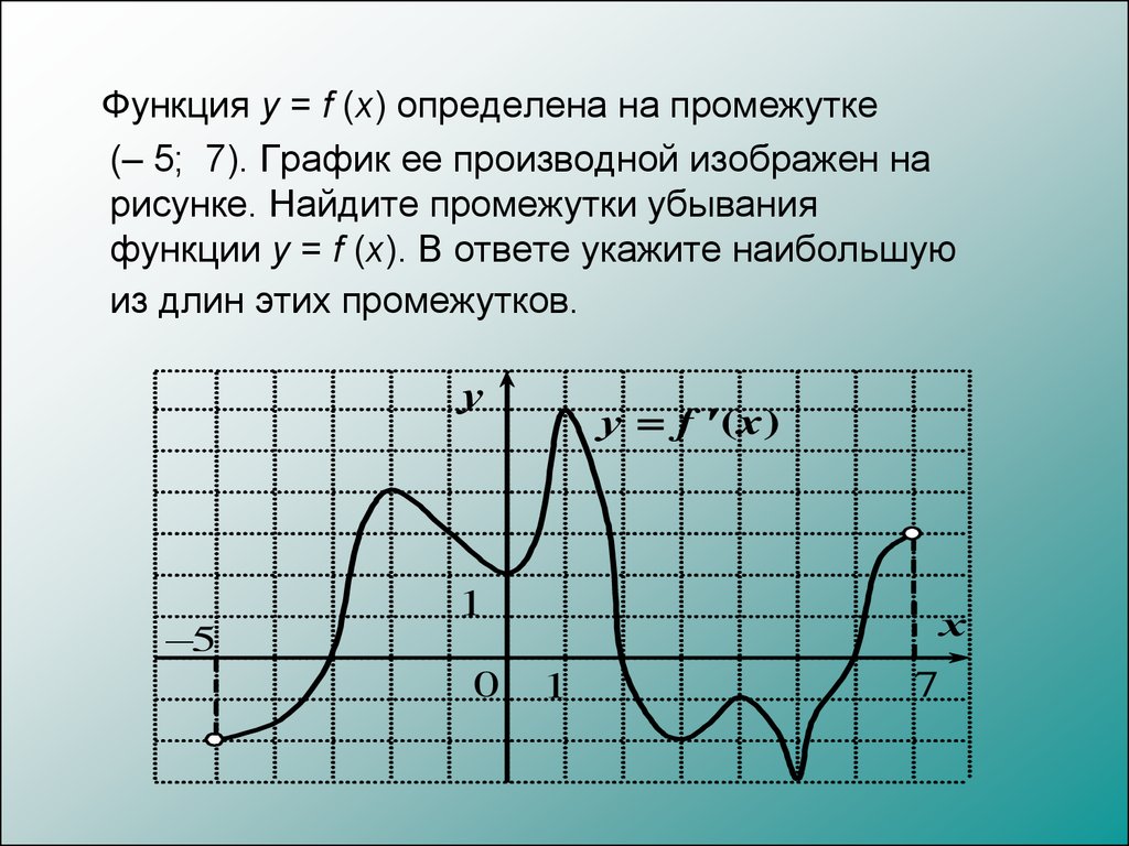 По графику производной функции определите