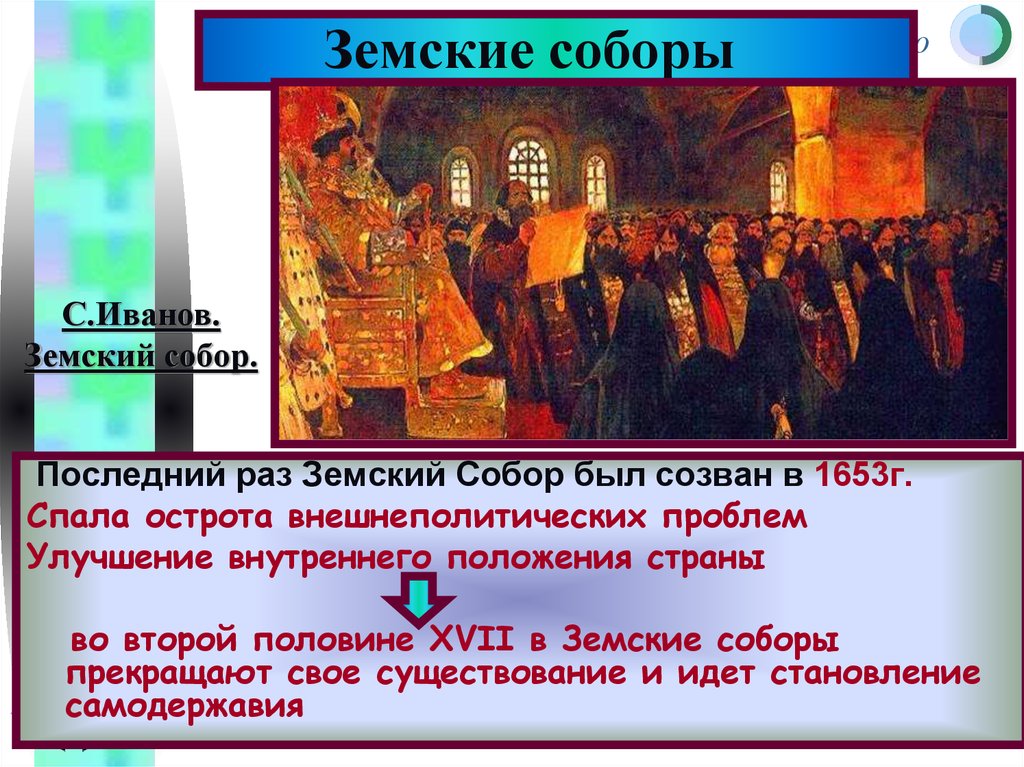 Первые земские соборы