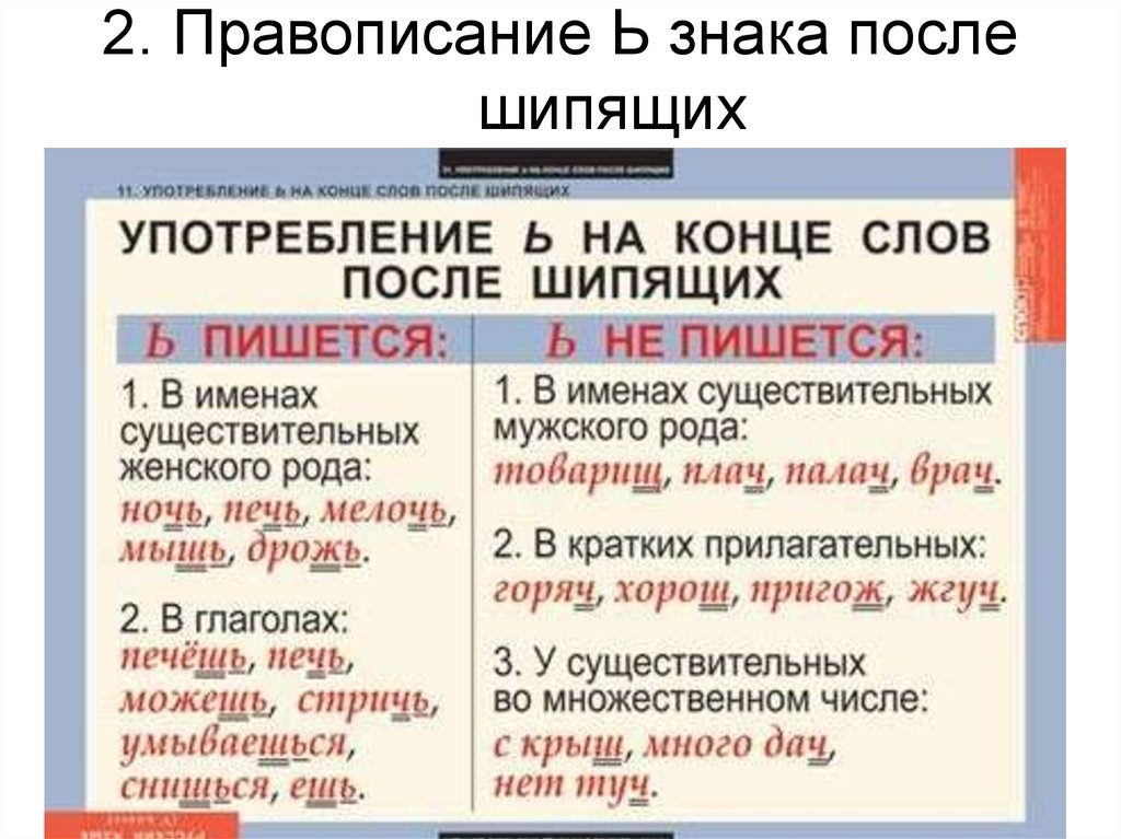 Середина правописание. Правила написания мягкого знака после шипящих. Употребление ь после шипящих на конце слов. Правило правописания ь знака после шипящих. Правило мягкий знак после шипящих на конце.