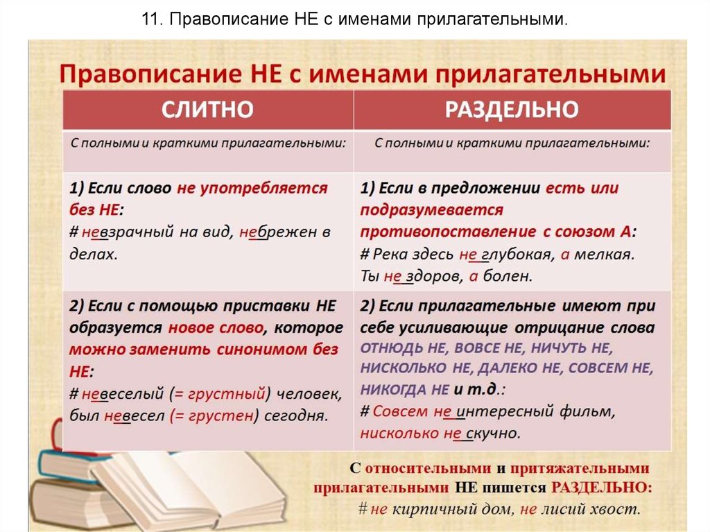 Карточки с ответами не с прилагательными. Написание не с прилагательными правило 6 класс. Правила русский язык 6 класс не с прилагательными. Правила написания не с прилагательными. Слитное и раздельное написание не с прил.