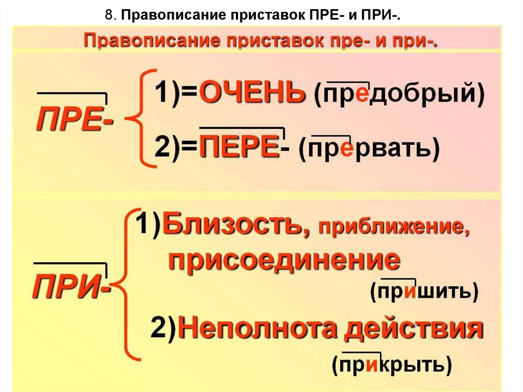 Приставки пре и при 6 класс презентация