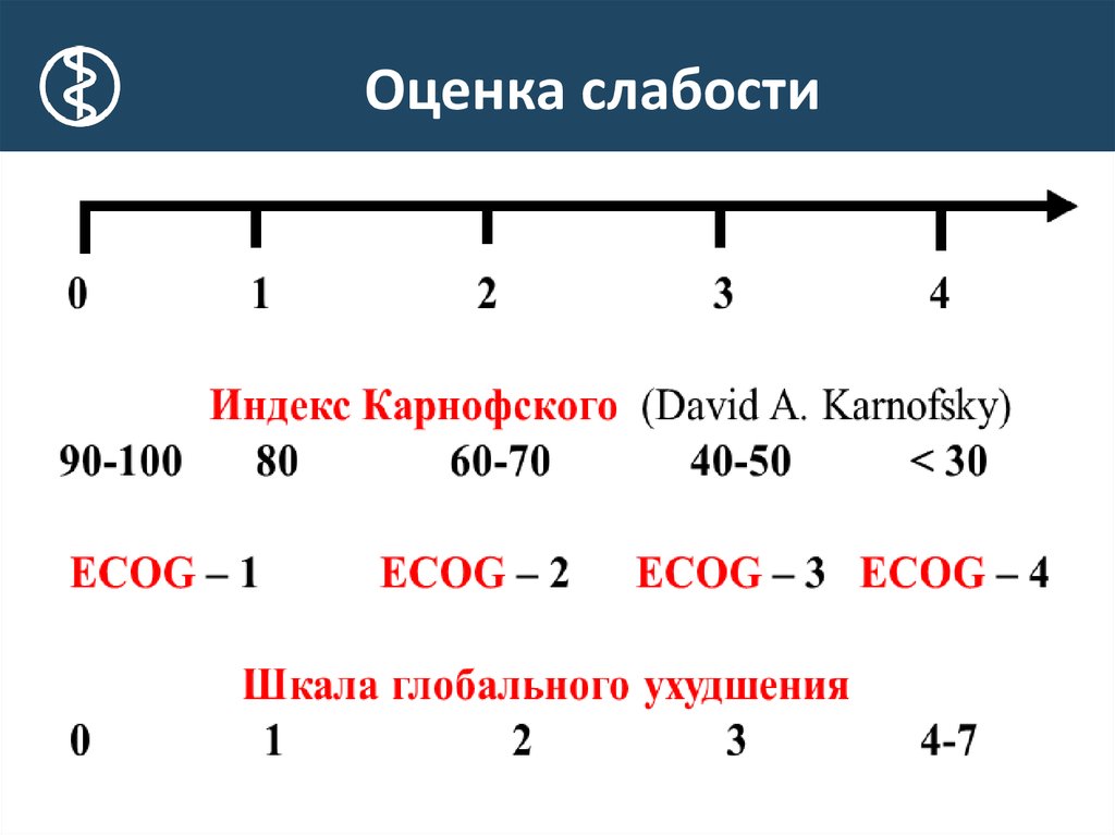 Ecog шкала. Оценка слабости. Шкала Карнофского vs ECOG.