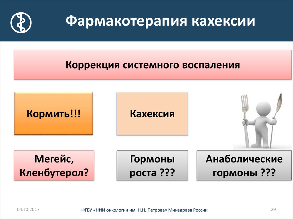 Раковая кахексия мкб