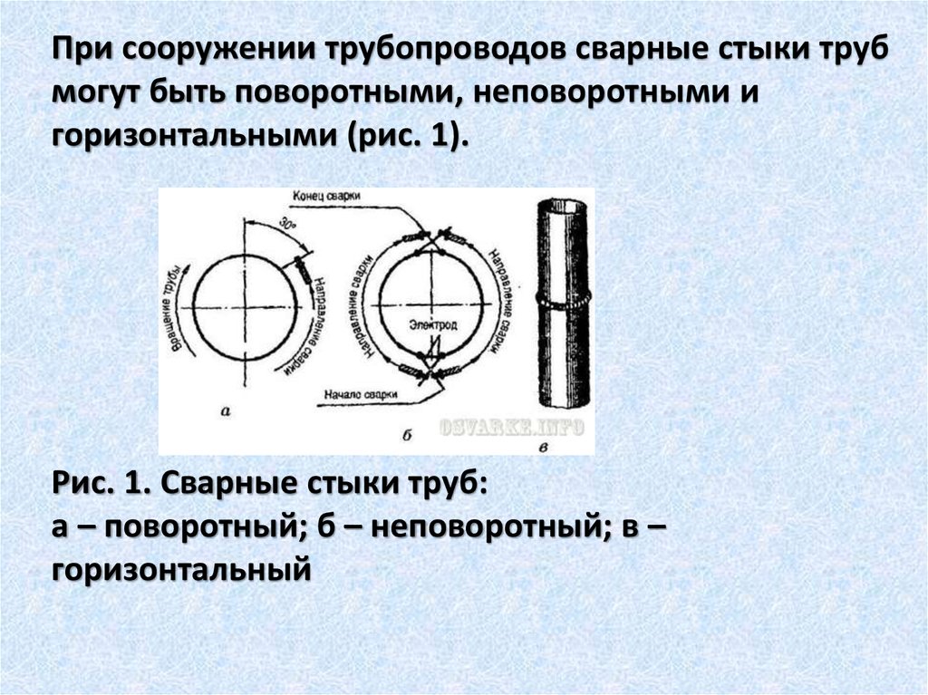 Стык поворотный и неповоротный фото