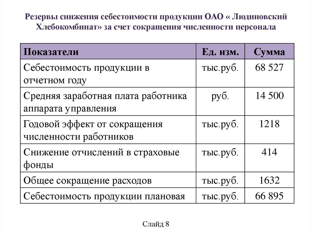 Себестоимость счет