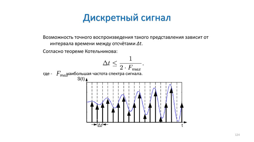 Дискретная карта что это