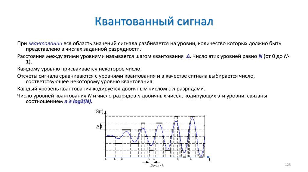 Квантование изображения это