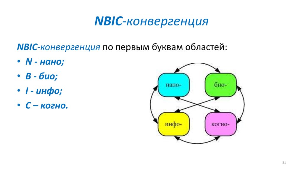 Конвергенция технологий