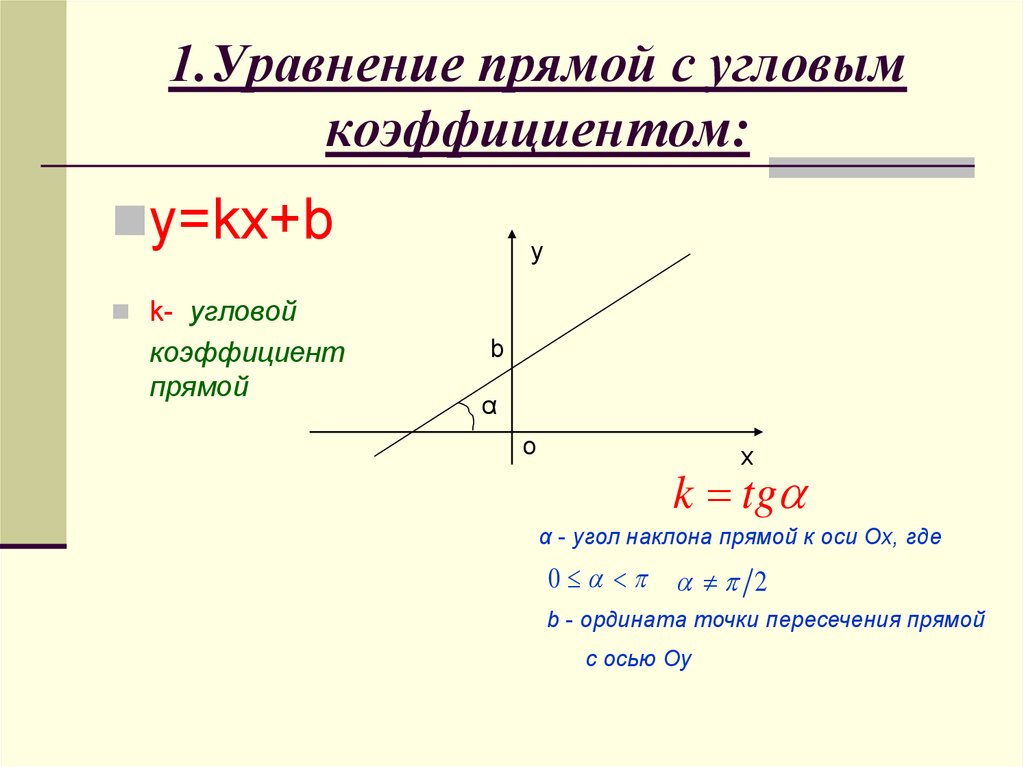 Формула прямой линии. Как найти коэффициент k в уравнении. Уравнение прямой с коэффициентом проходящей через точку. Уравнение прямой угловой коэффициент прямой. Уравнение прямой с угловым коэффициентом.
