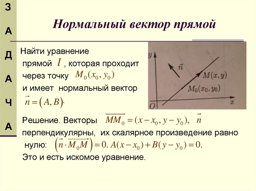 Уравнение прямой через точку параллельно прямой