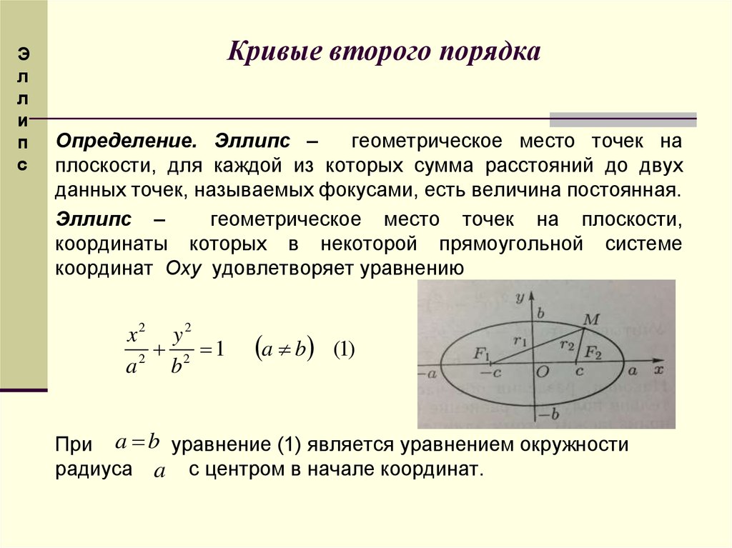 Определенная линия. Канонические уравнения кривых 2 порядка. Характеристики парабола кривая второго порядка. Канонические уравнения кривых 2го порядка. Кривые второго порядка классификация кривых второго порядка.