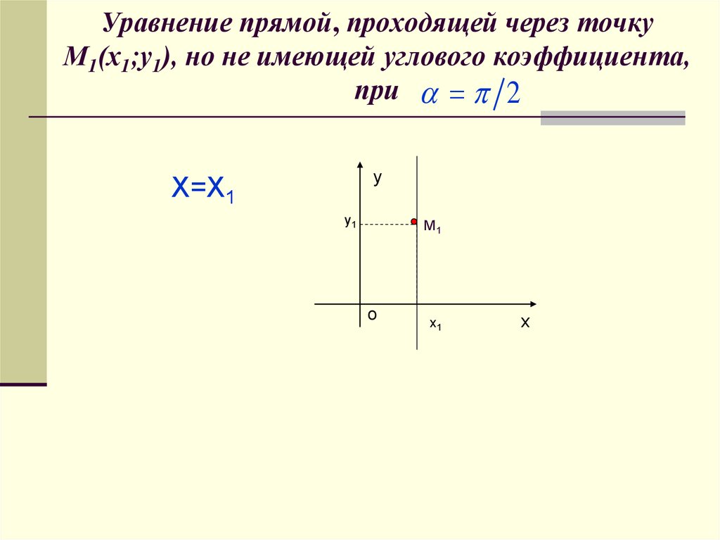 Прямая проходит через точки м 1 2