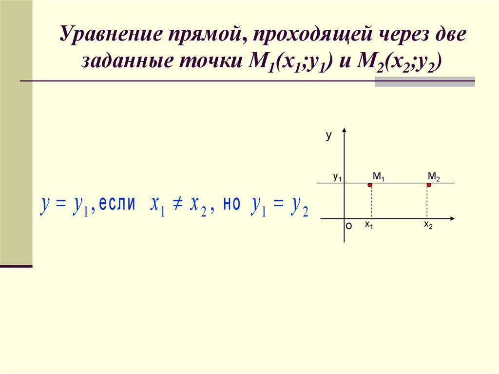 Уравнение прямой через две точки