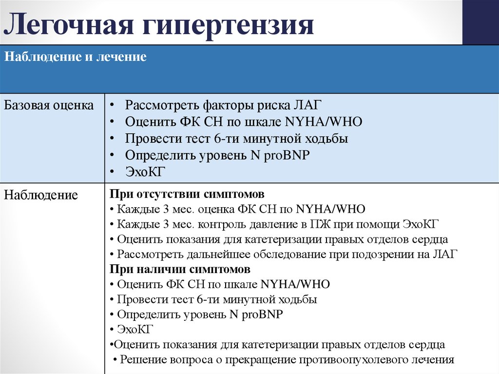 Легочная гипертензия что. Причина развития легочной гипертензии. Синдром легочной гипертензии симптомы. Признаком легочной гипертензии является:. Характерный признак первичной легочной гипертензии.