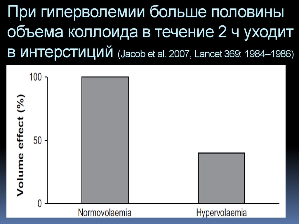 Пол объема