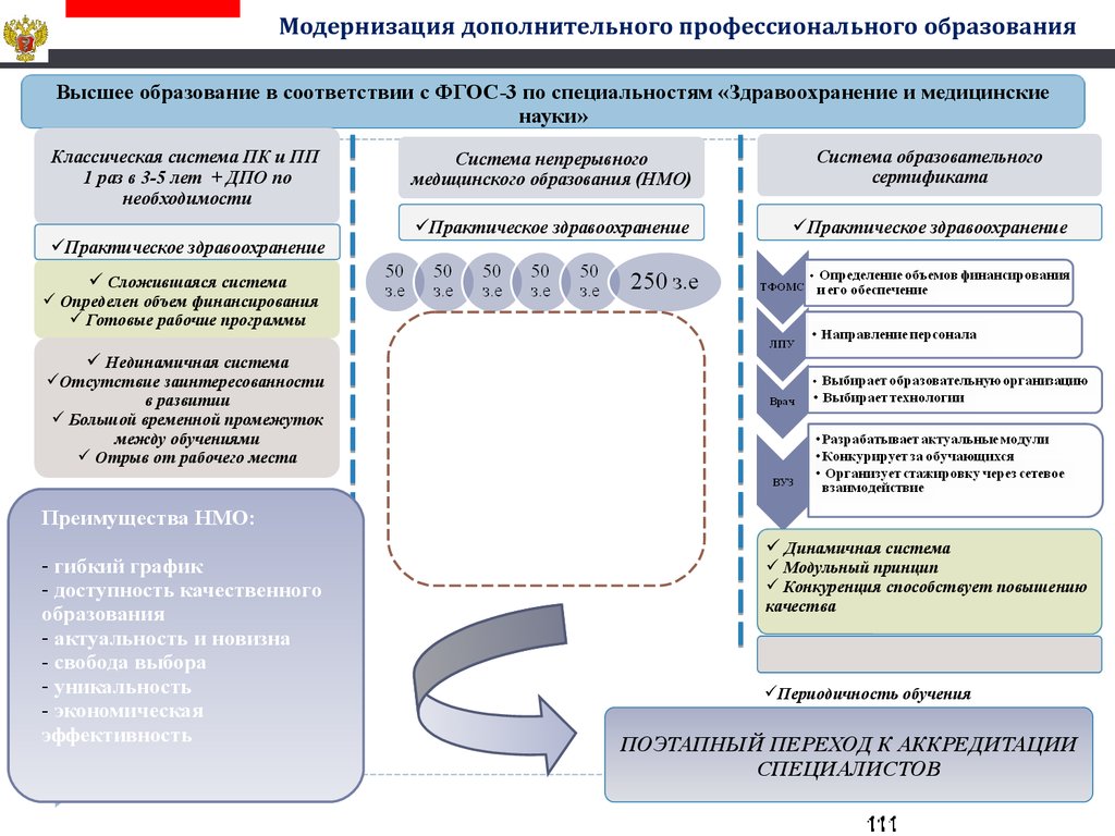 Требования к медицинскому работнику. Квалификационные требования к медицинской сестре. Квалифицированные требования к медицинским сестрам. Дорожная карта медицинским работникам.