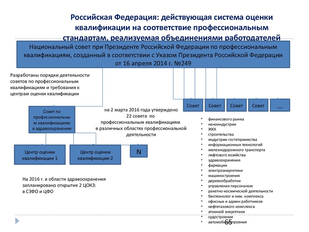 Крупные фирмы в рф действующие на национальном