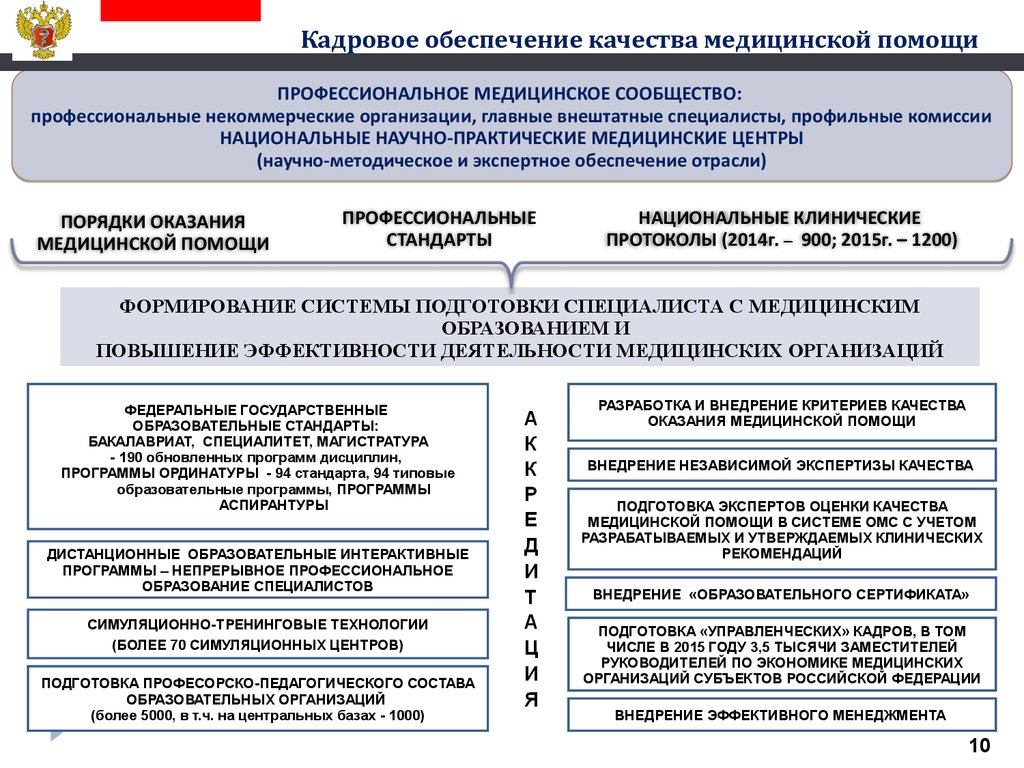 Положения к положению об аккредитации. П. 103 положения об аккредитации специалистов. Портфолио (п. 103 положения об аккредитации специалистов) образец. Как заполнить протокол региональной Федерации об аккредитации.