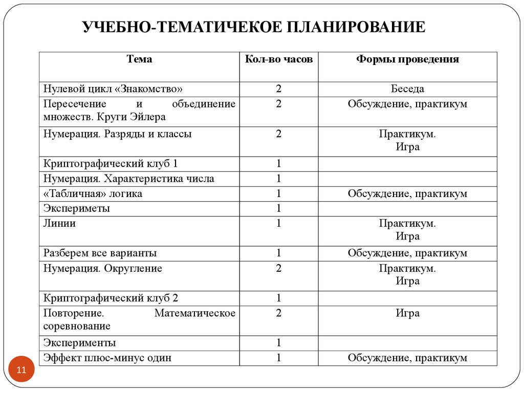 Характеристика рабочего плана