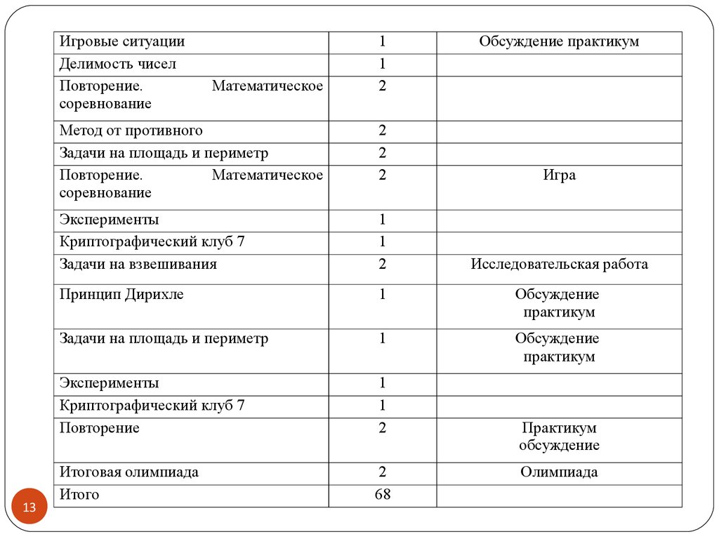 Мехмат расписание