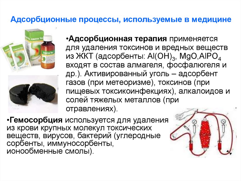 Использованный применить. Физико-химические основы адсорбционной терапии, гемосорбции.. Каковы физико-химические основы адсорбционной терапии. Адсорбционные процессы в организме человека. Адсорбция в медицине.