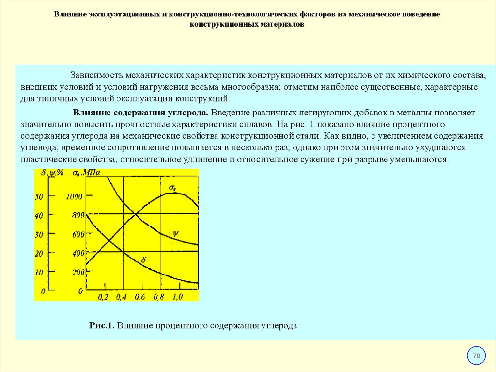 Механические свойства конструкционных