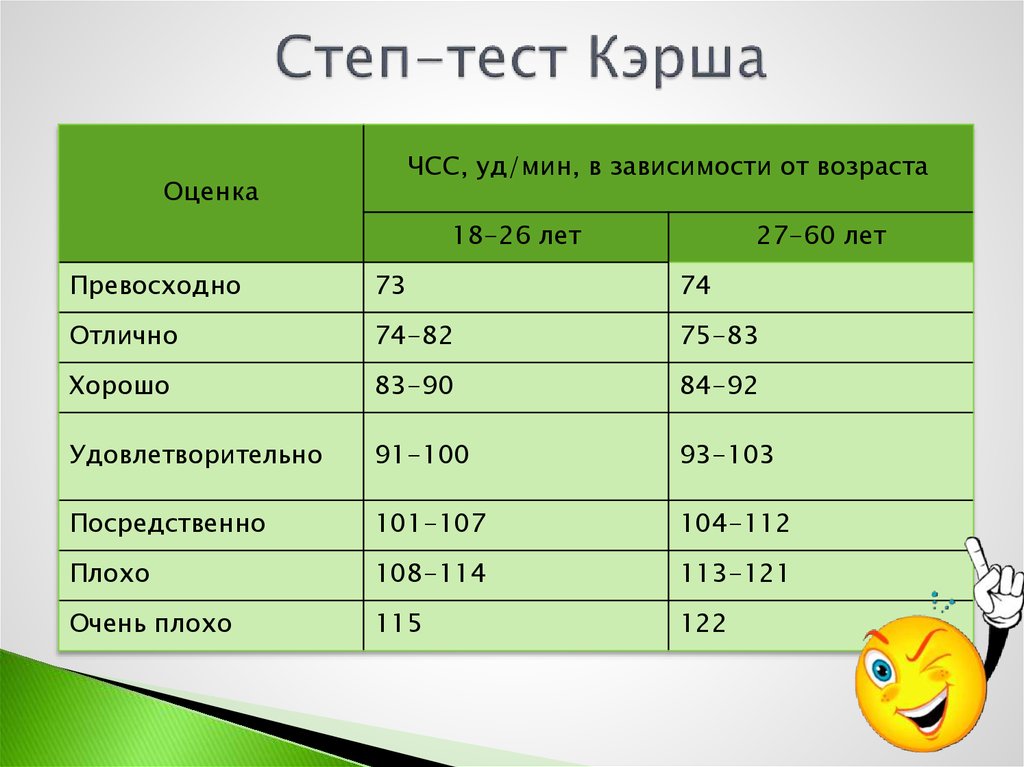 Степ тест результаты