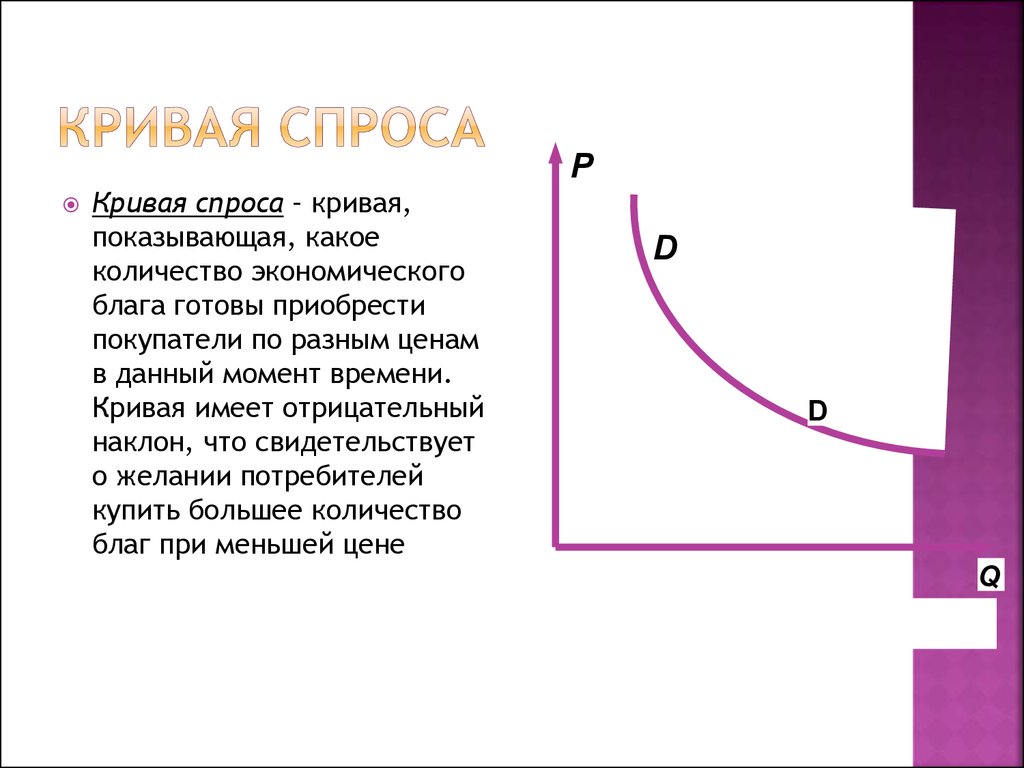 График кривая спроса показывает. Кривая спроса. Кривая спроса отрицательный наклон. Кривая спроса на благо. Какой наклон имеет кривая спроса.