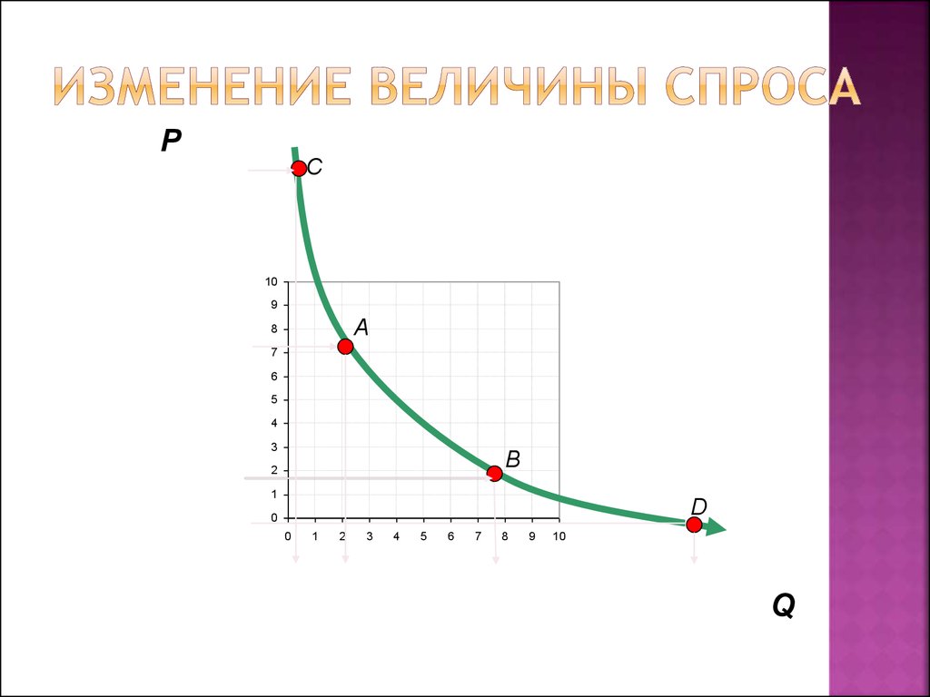 Область изменения величины