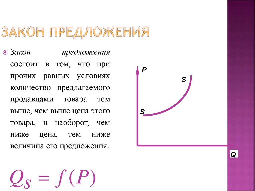 Закон предложения ответы