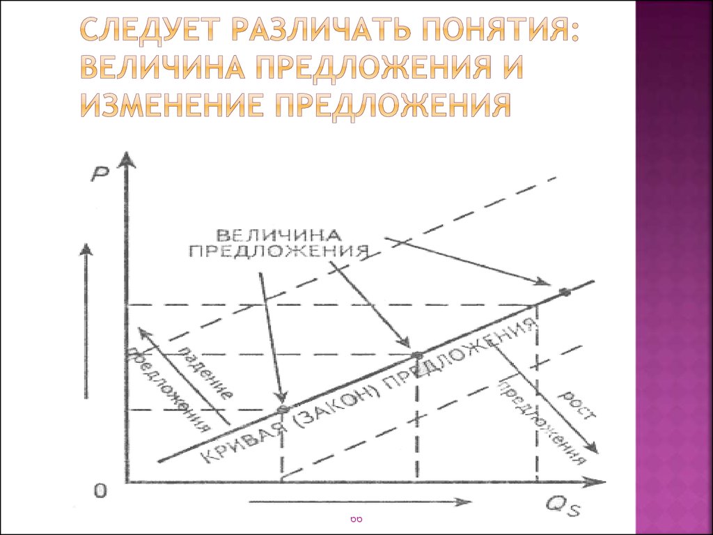 Предлагаемые изменения