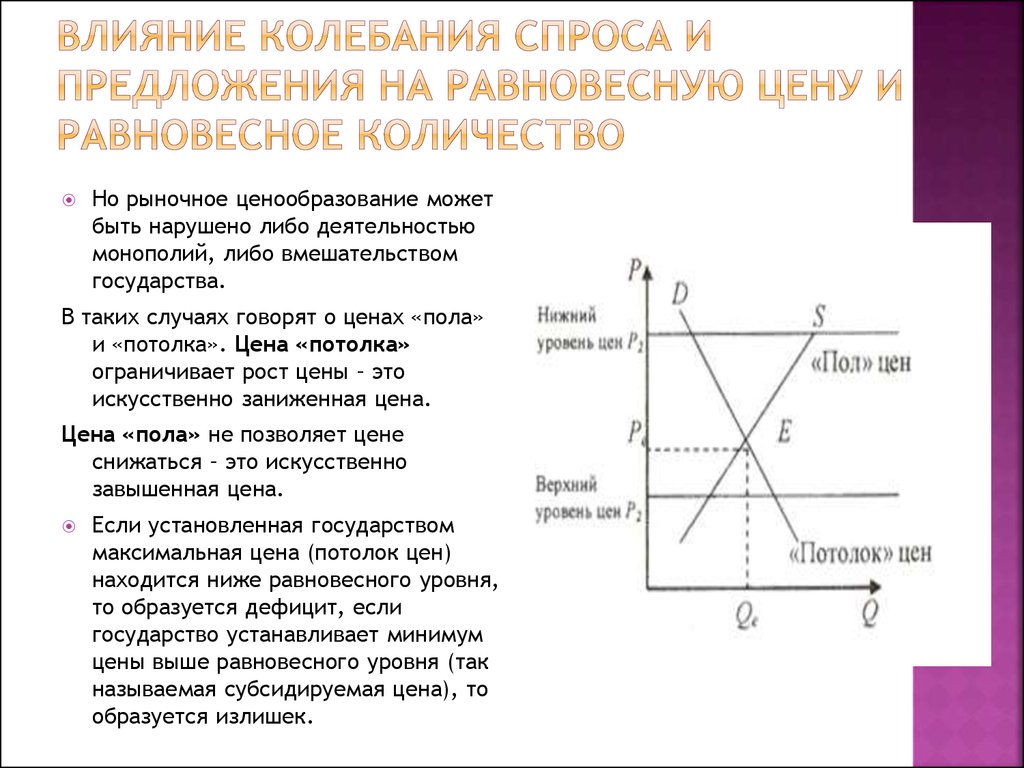 Что влияет на спрос потребителя огэ