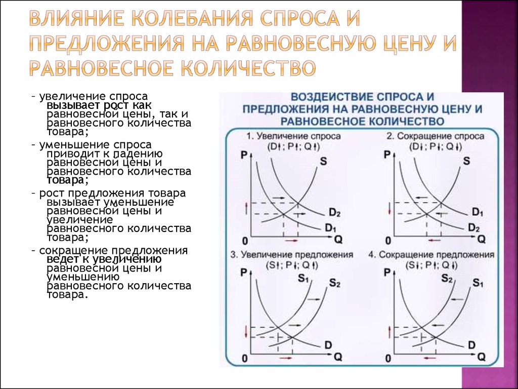 Равновесное количество товара