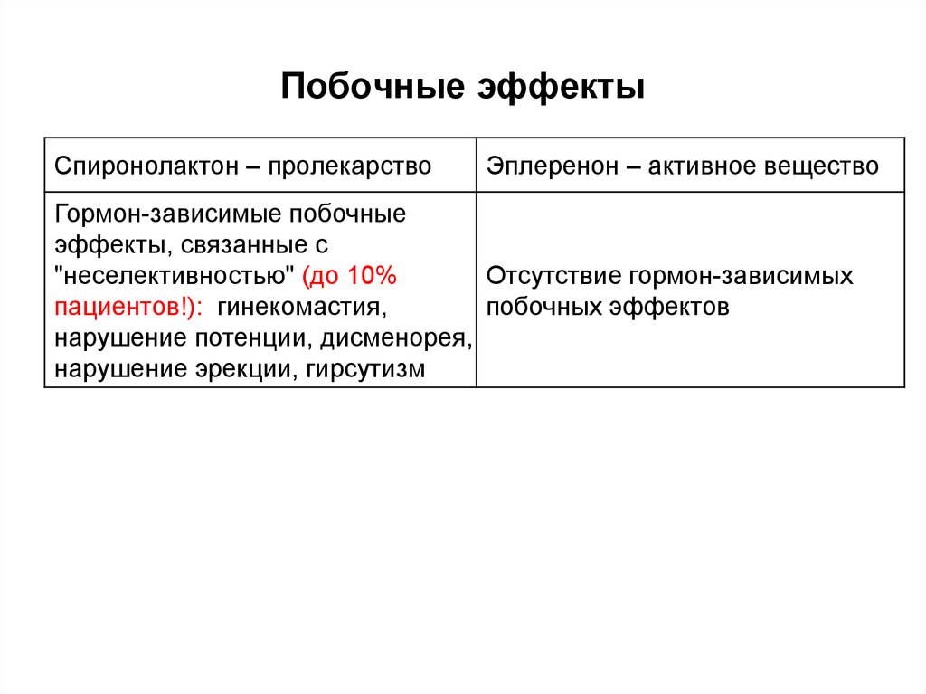 Кто принимал спиронолактон от гирсутизма